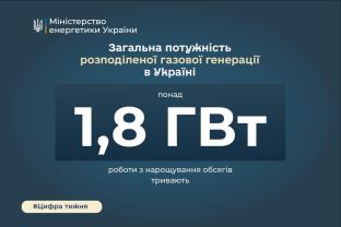 Загальна потужність розподіленої газової генерації в Україні перевищила 1,8 ГВт, — Денис Шмигаль
