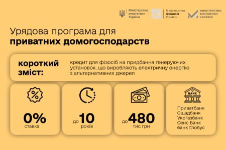 В Україні почали працювати фінансові програми