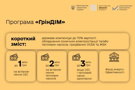 В Україні почали працювати фінансові програми