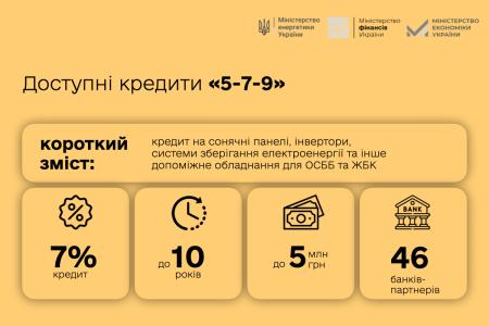 В Україні почали працювати фінансові програми