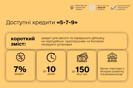 В Україні почали працювати фінансові програми