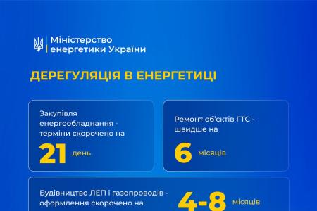 100 днів роботи Уряду: енергетична стійкість та безпека – серед ключових пріоритетів