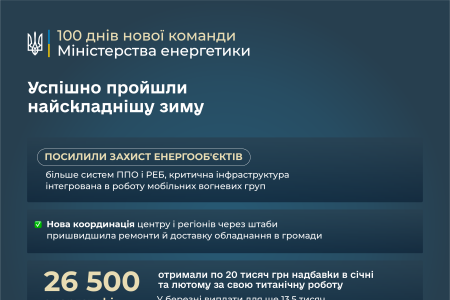 Міністерство енергетики підбиває підсумки перших 100 днів роботи нової команди