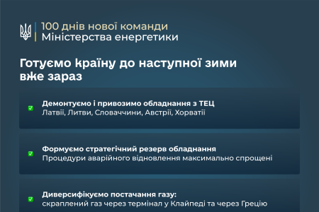Міністерство енергетики підбиває підсумки перших 100 днів роботи нової команди