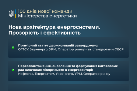 Міністерство енергетики підбиває підсумки перших 100 днів роботи нової команди