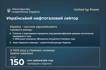 Привітання Першого віцепрем’єр-міністра України – Міністра енергетики Дениса Шмигаля з Днем Європи