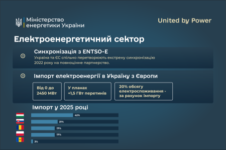 Привітання Першого віцепрем’єр-міністра України – Міністра енергетики Дениса Шмигаля з Днем Європи