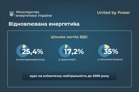 Привітання Першого віцепрем’єр-міністра України – Міністра енергетики Дениса Шмигаля з Днем Європи