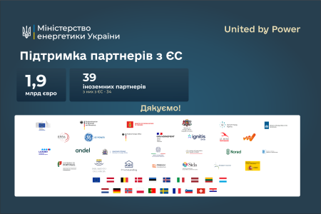 Привітання Першого віцепрем’єр-міністра України – Міністра енергетики Дениса Шмигаля з Днем Європи