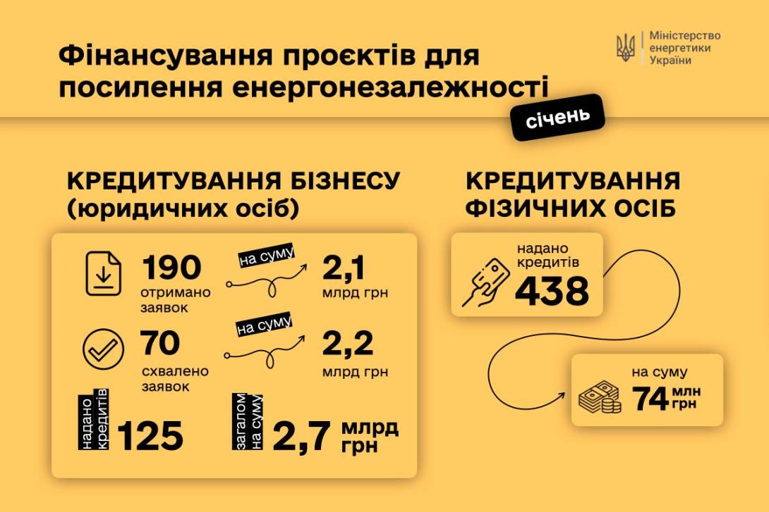 whatsapp image 2025 02 14 at 16.16.49 Економічні новини - головні новини України та світу