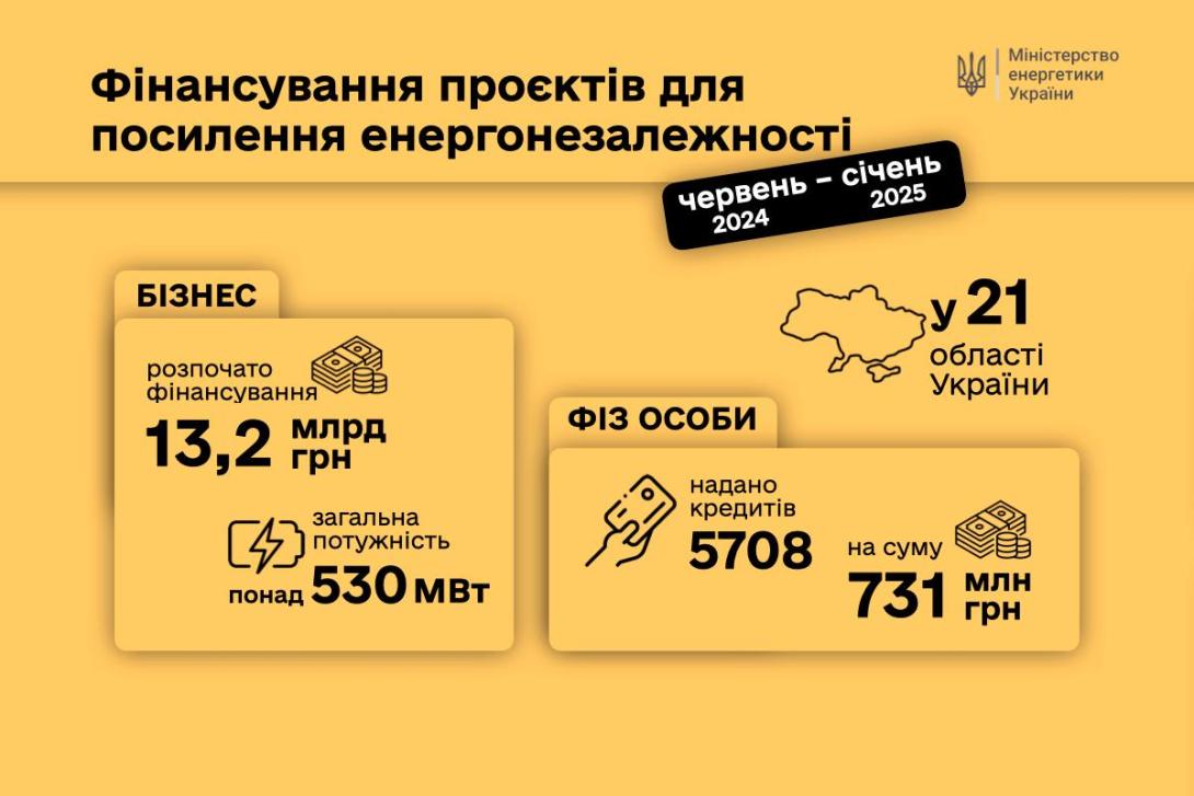 whatsapp image 2025 02 14 at 16.16.59 Економічні новини - головні новини України та світу