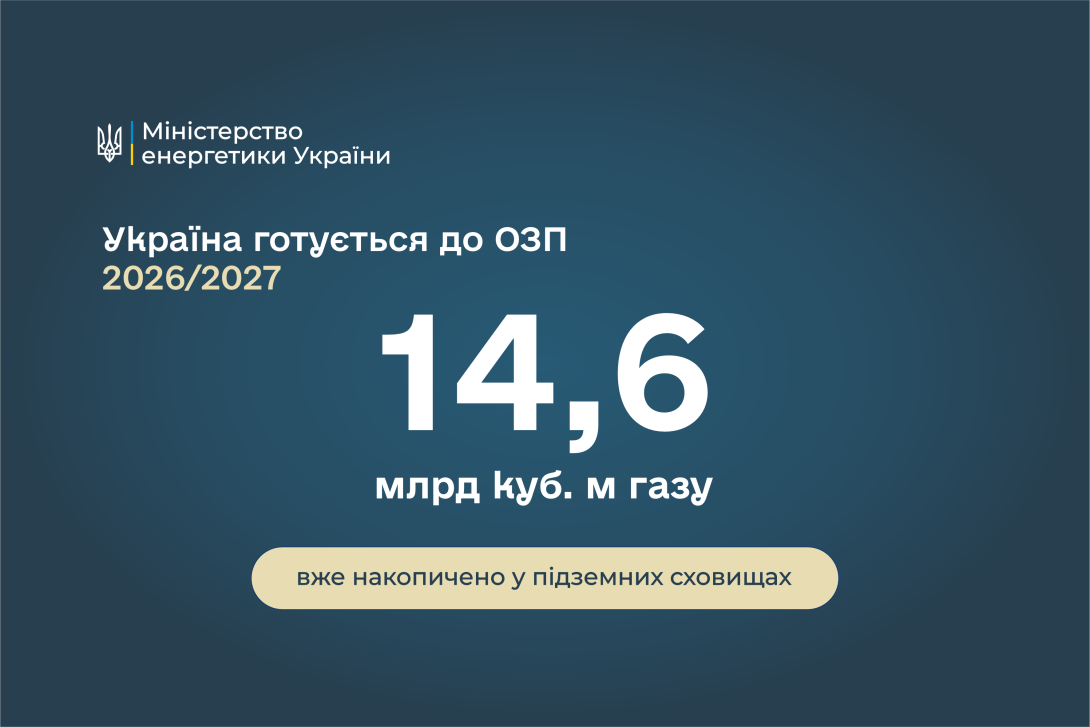 Україна накопичила газ, необхідний для базового сценарію проходження зими, - Денис Шмигаль